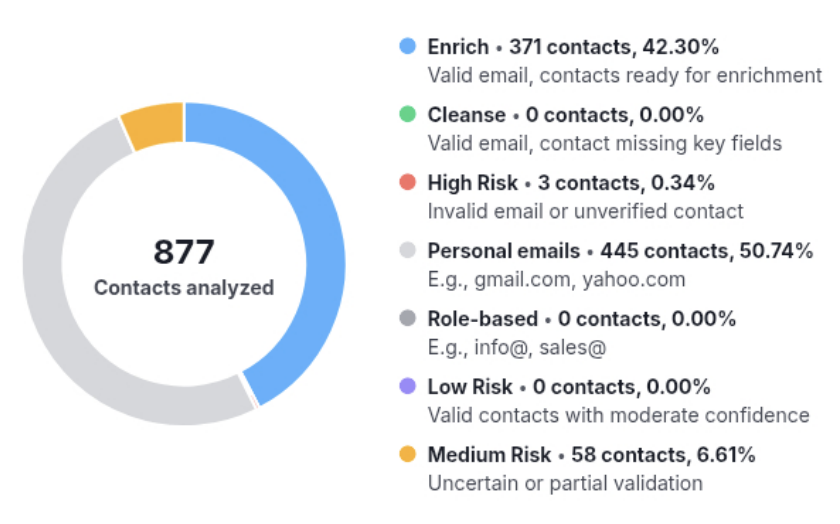 Data analysis sample